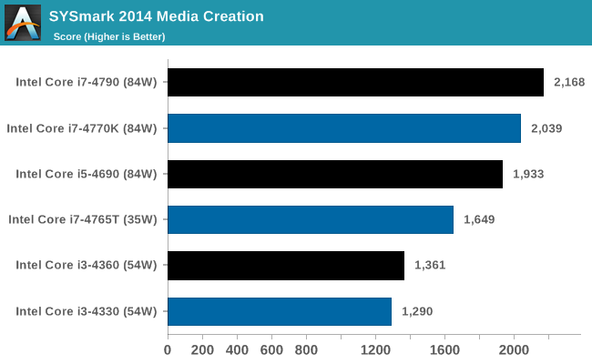 Intel Core i7-13700KF Benchmarks: Synthetic, Content Creation