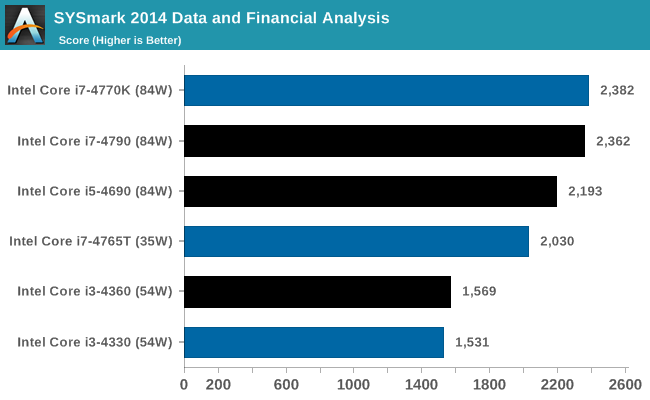SYSmark 2014 Data and Financial Analysis