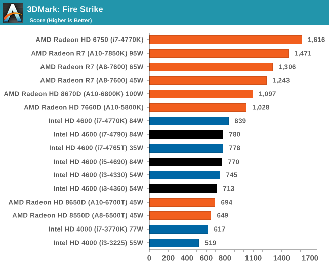 3DMark: Fire Strike