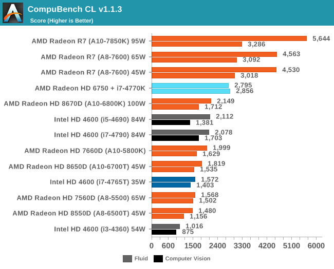 CompuBench CL v1.1.3