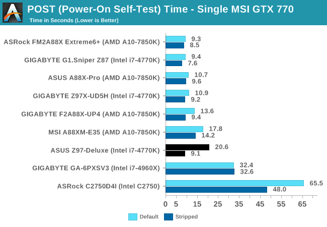 POST (Power-On Self-Test) Time - Single MSI GTX 770