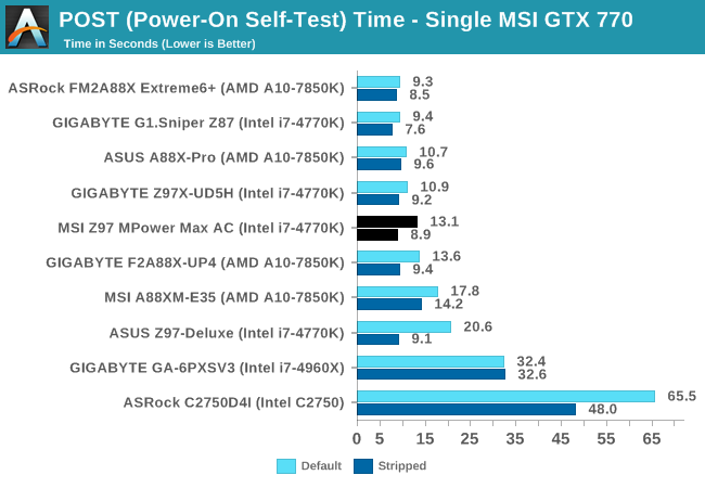 POST (Power-On Self-Test) Time - Single MSI GTX 770