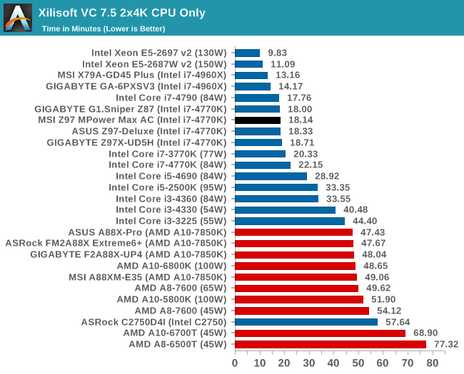 Xilisoft VC 7.5 2x4K CPU Only