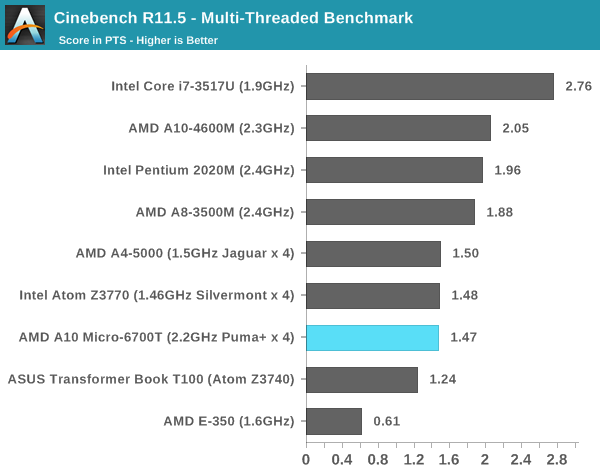 Cinebench R11.5 - Multi-Threaded Benchmark