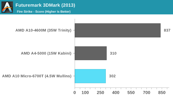 Futuremark 3DMark (2013)