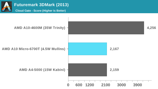 Futuremark 3DMark (2013)