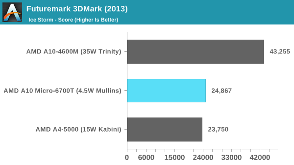 Futuremark 3DMark (2013)