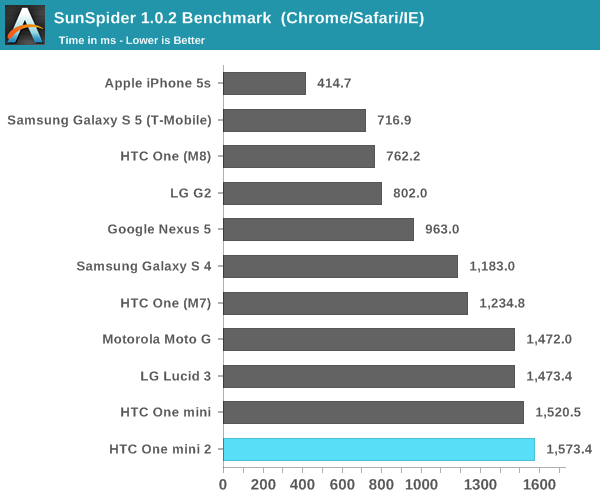 SunSpider 1.0.2 Benchmark  (Chrome/Safari/IE)