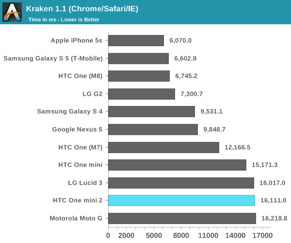 Kraken 1.1 (Chrome/Safari/IE)