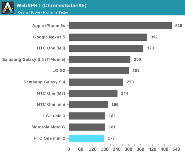 WebXPRT (Chrome/Safari/IE)