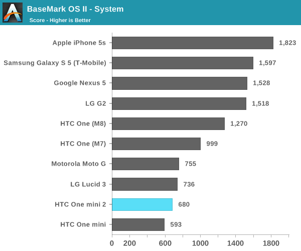 BaseMark OS II - System