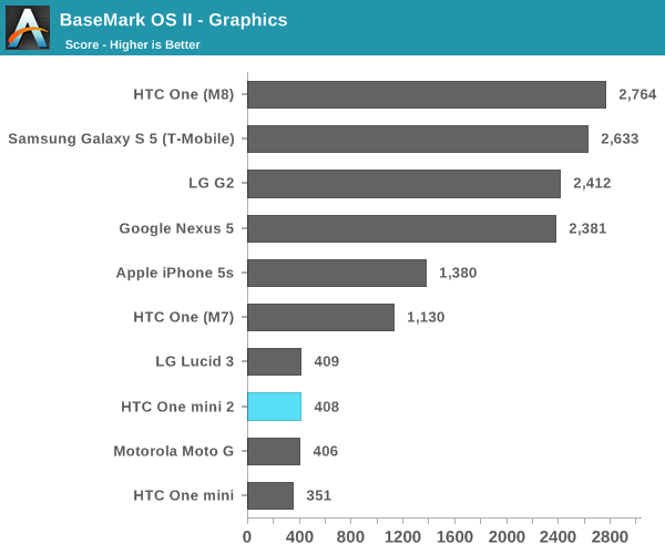 BaseMark OS II - Graphics