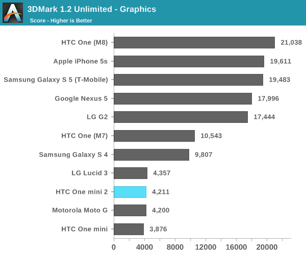 3DMark 1.2 Unlimited - Graphics