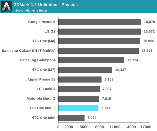 3DMark 1.2 Unlimited - Physics