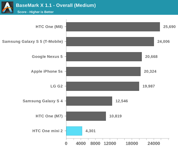 BaseMark X 1.1 - Overall (Medium)