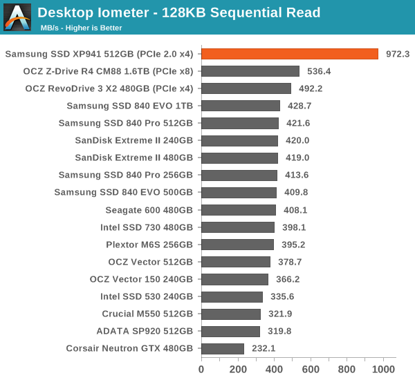 Desktop Iometer - 128KB Sequential Read