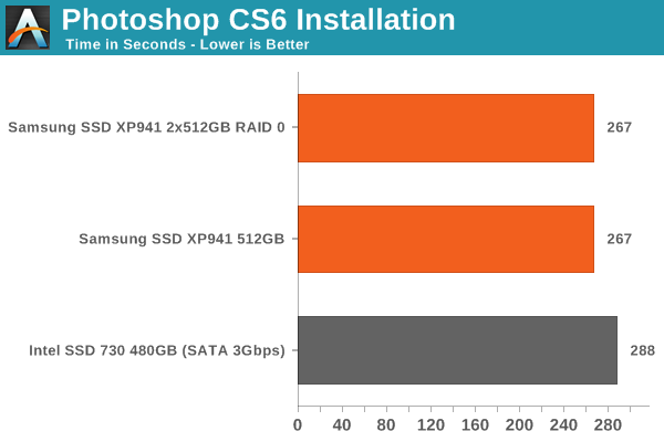 Photoshop CS6 Installation