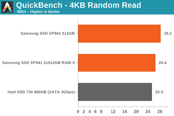 QuickBench - 4KB Random Read