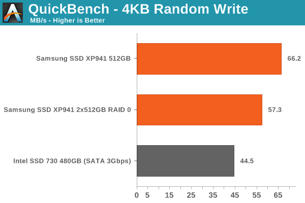 QuickBench - 4KB Random Write