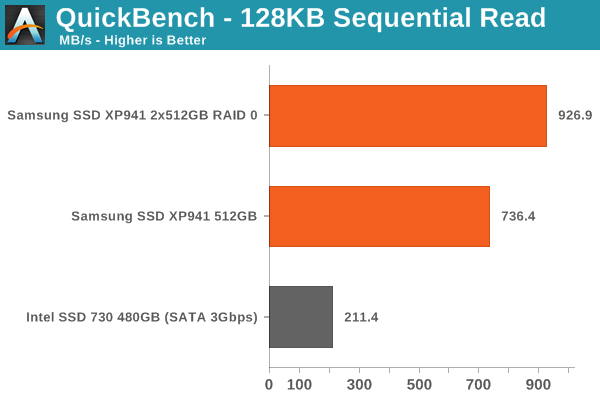 QuickBench - 128KB Sequential Read