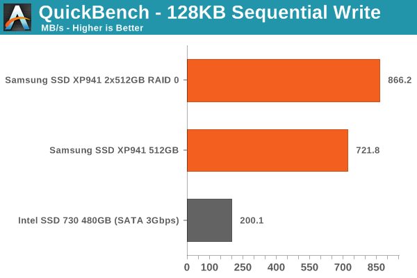 QuickBench - 128KB Sequential Write