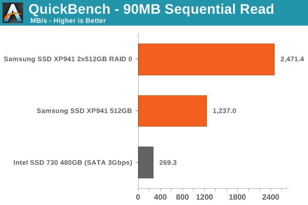 QuickBench - 90MB Sequential Read