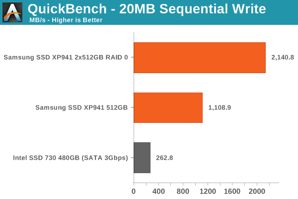 QuickBench - 20MB Sequential Write