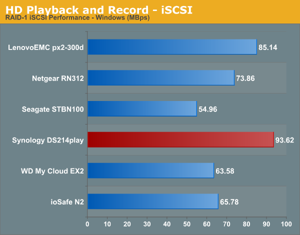 HD Playback and Recording - iSCSI
