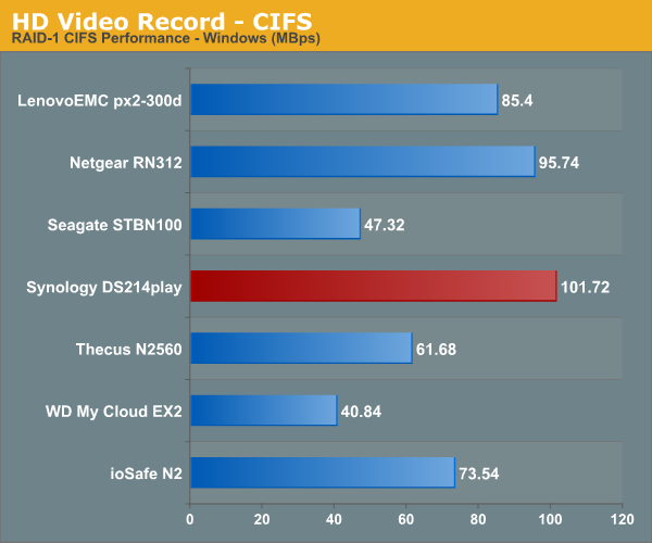 HD Video Recording - CIFS