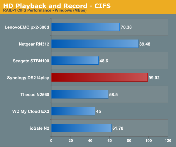 HD Playback and Recording - CIFS