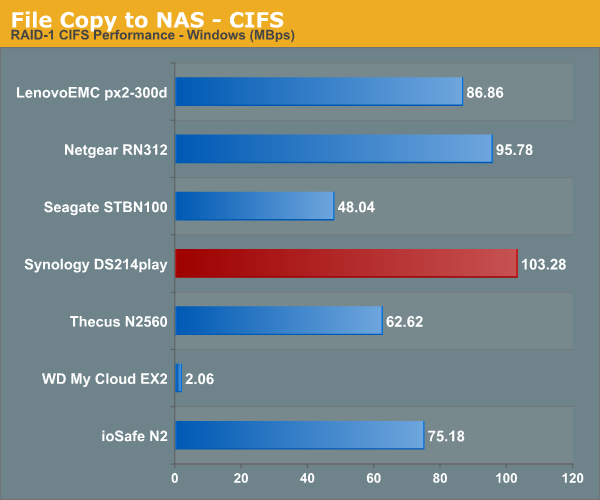 File Copy to NAS - CIFS