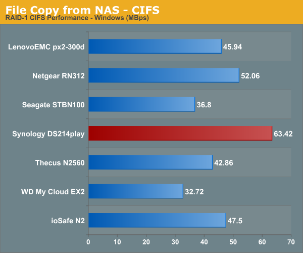 File Copy from NAS - CIFS