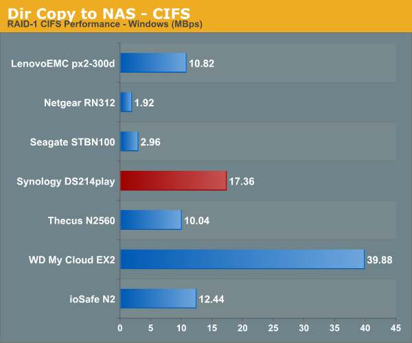 Dir Copy to NAS - CIFS