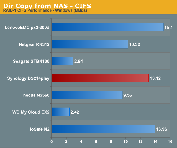 Dir Copy from NAS - CIFS