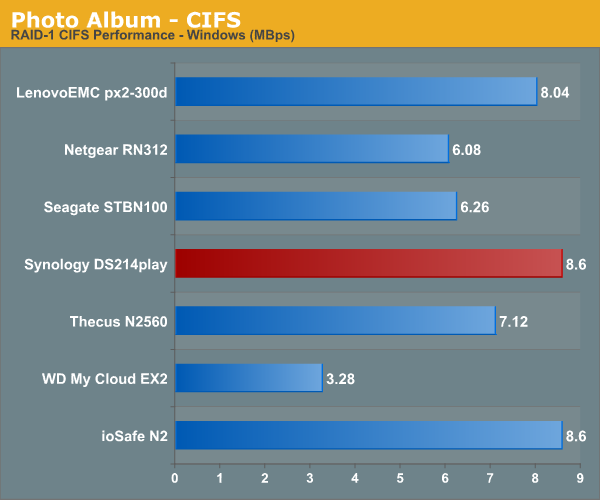 Photo Album - CIFS