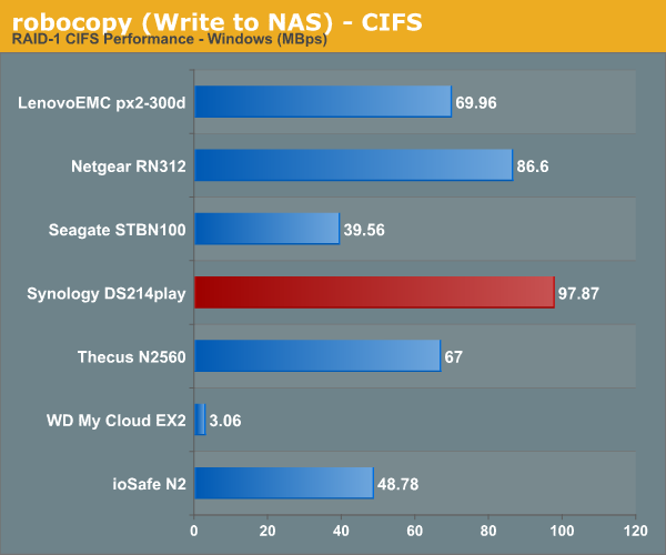 robocopy (Write to NAS) - CIFS