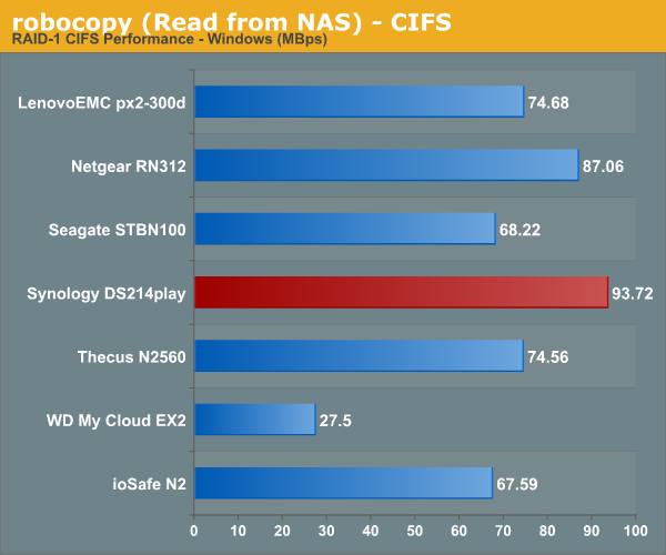 robocopy (Read from NAS) - CIFS