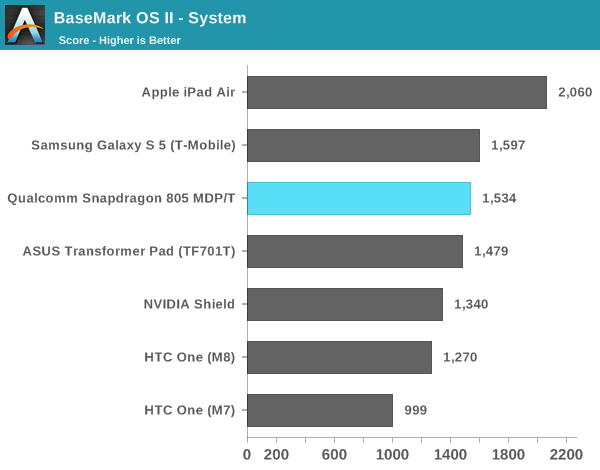 BaseMark OS II - System