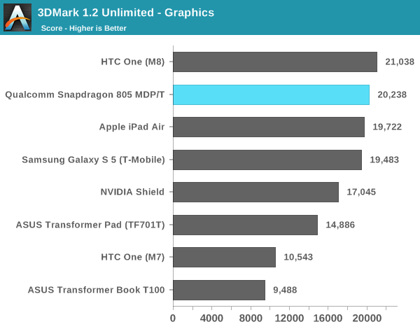 3DMark 1.2 Unlimited - Graphics