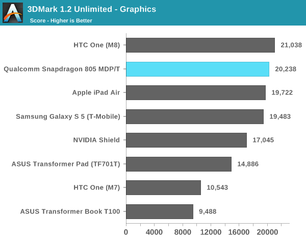 NAMD 3.0alpha GPU benchmarking results