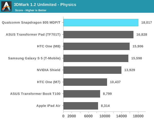 3DMark 1.2 Unlimited - Physics