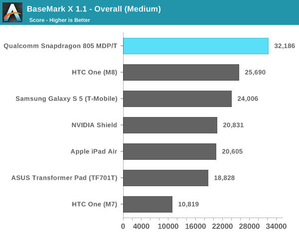 BaseMark X 1.1 - Overall (Medium)