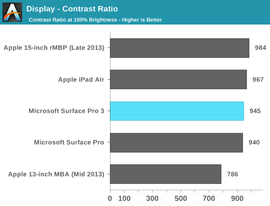 Display - Contrast Ratio