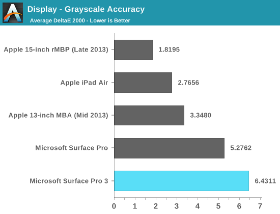 Display - Grayscale Accuracy