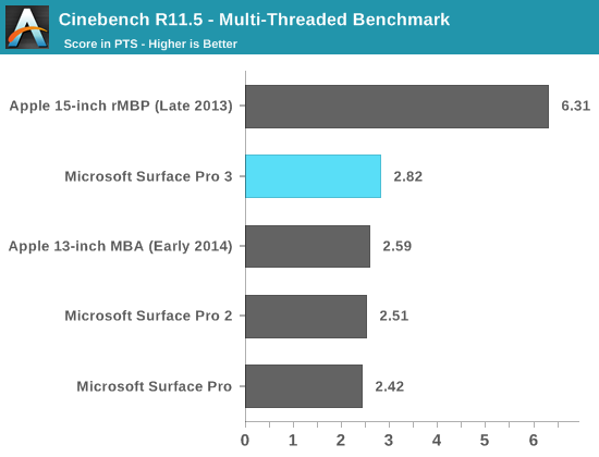 Cinebench R11.5 - Multi-Threaded Benchmark