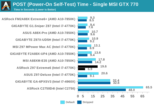 POST (Power-On Self-Test) Time - Single MSI GTX 770