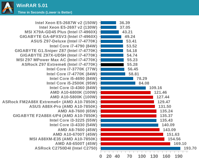 WinRAR 5.01