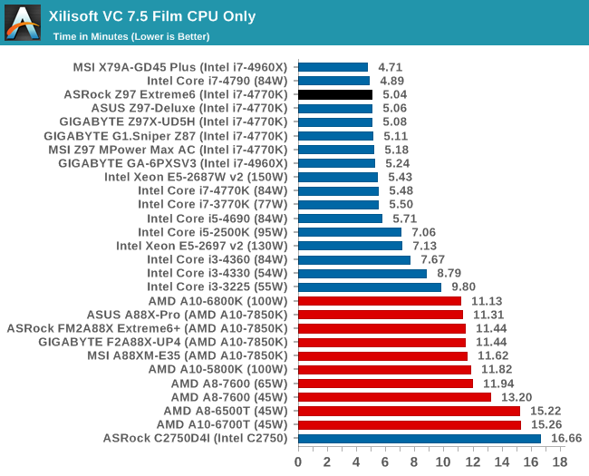 Xilisoft VC 7.5 Film CPU Only