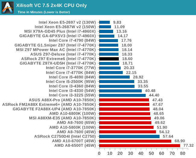 Xilisoft VC 7.5 2x4K CPU Only