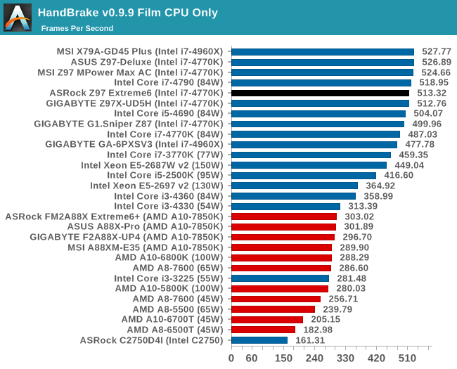 HandBrake v0.9.9 Film CPU Only